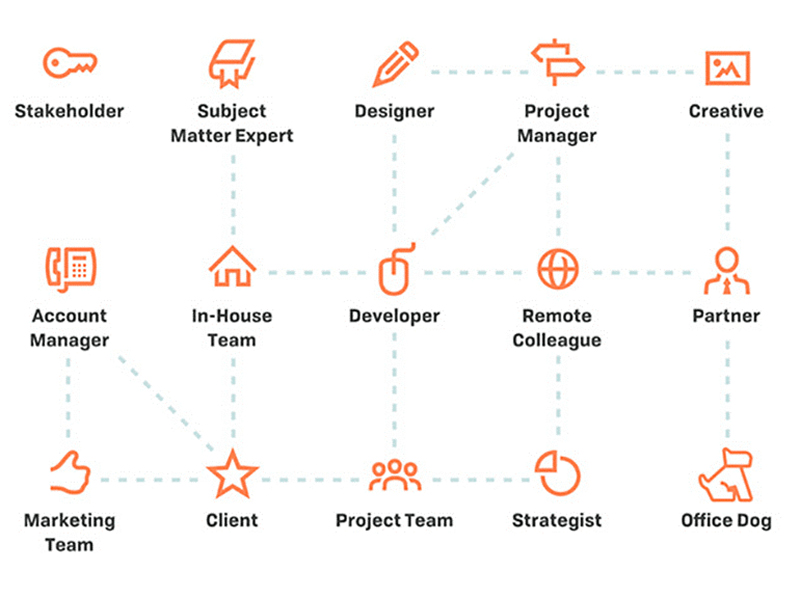 Roles in the Content Production Process